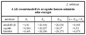 2. tblzat