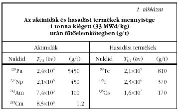 1. tblzat