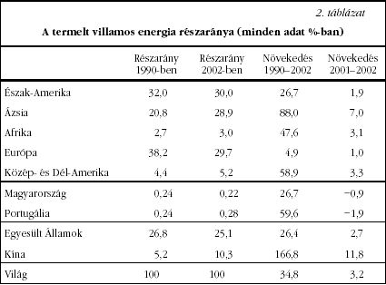 2. tblzat