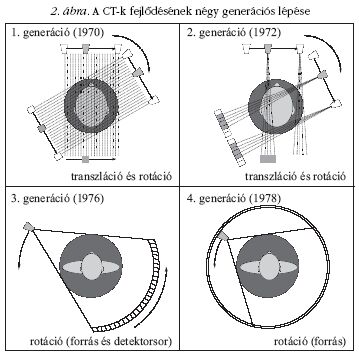 2. bra