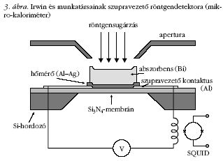 3. bra