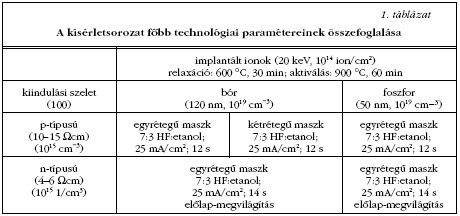 1. tblzat