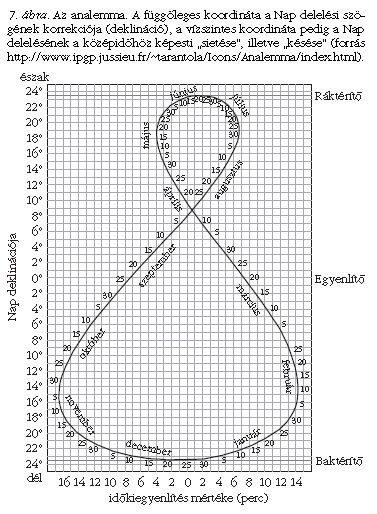 7. bra