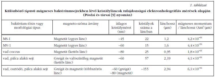 1. tblzat