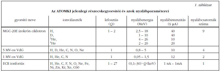 1. tblzat