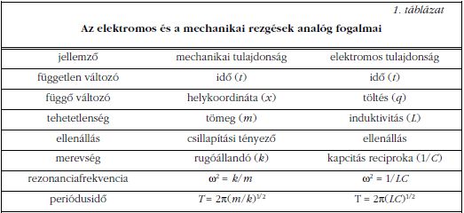 1. tblzat