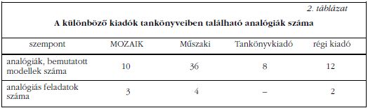 2. tblzat