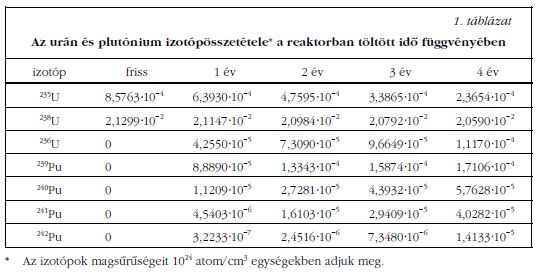 1. tblzat