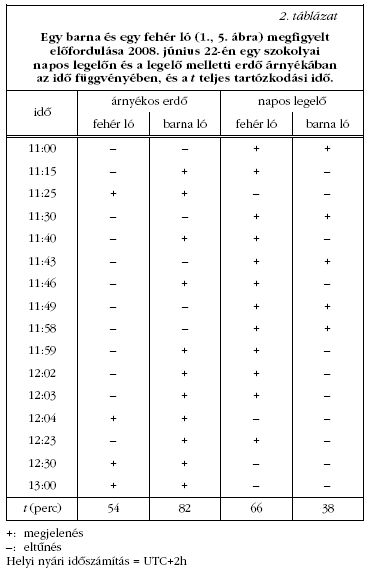 2. tblzat