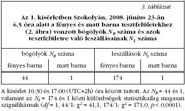 3. tblzat