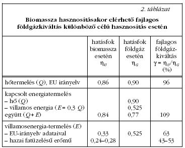 2. tblzat