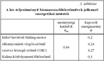 3. tblzat