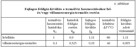 4. tblzat