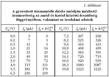 1. tblzat