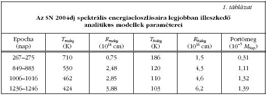 1. tblzat