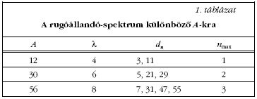 1. tblzat