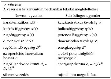 2. tblzat