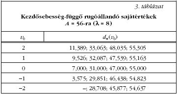 3. tblzat