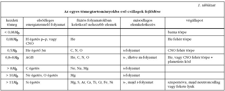 1. tblzat