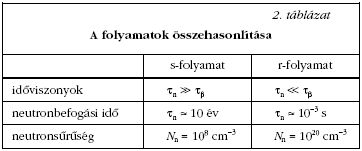 2. tblzat