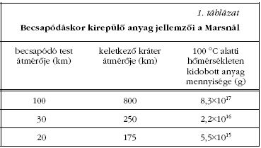 1. tblzat