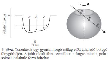 6. bra