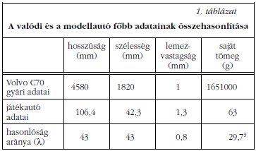 1. tblzat