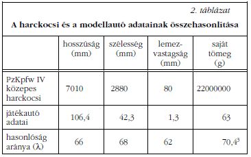 2. tblzat