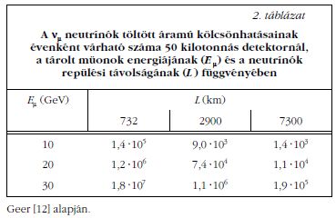 2. tblzat