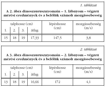 1.-2. tblzat