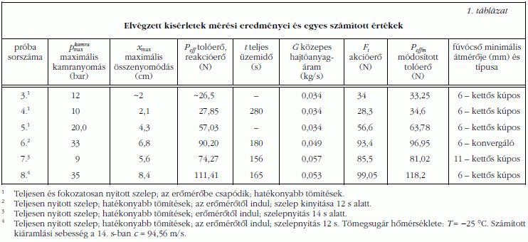 1. tblzat