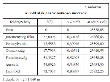 1. tblzat