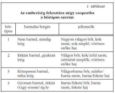 1. tblzat