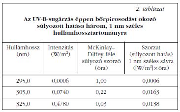 2. tblzat