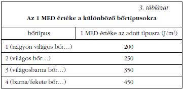 3. tblzat