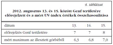 4. tblzat