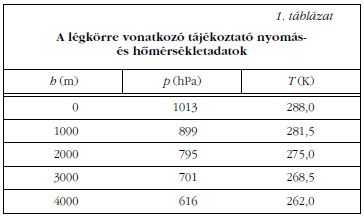 1. tblzat