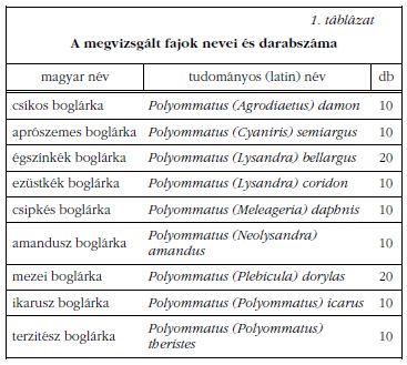 1. tblzat