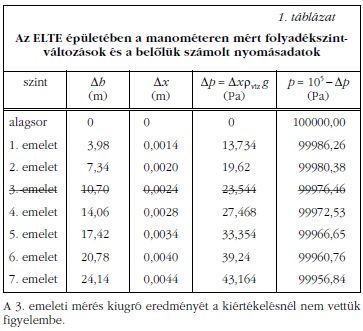 1. tblzat