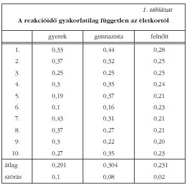 1. tblzat