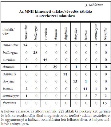 3. tblzat