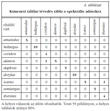 4. tblzat