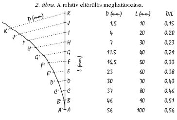 2. bra