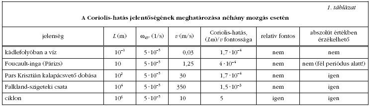 1. tblzat