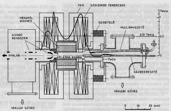 A HyperERC ionforrs metszeti brja