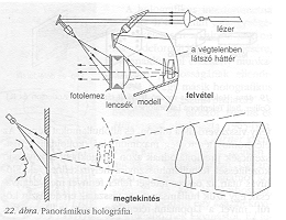 22. bra