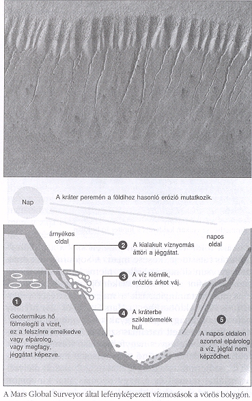 Mars Global Surveyor ltal lefnykpezett vzmossok a vrs bolygn.