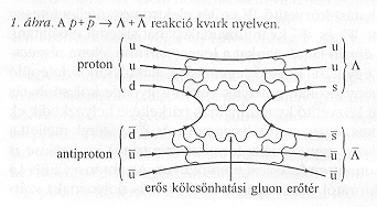 1. bra