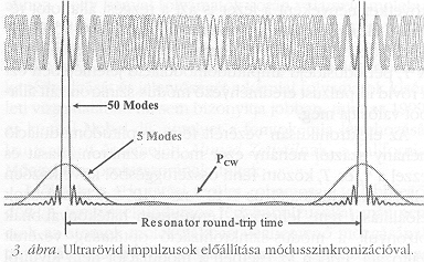 3. bra