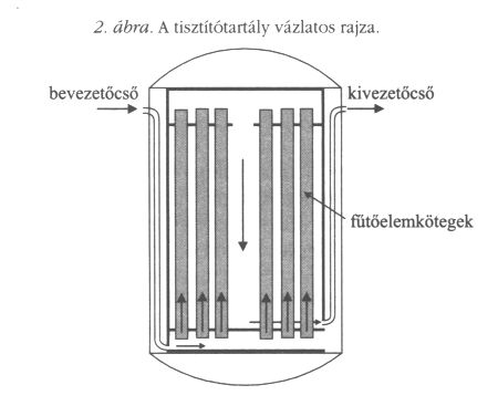 2. bra